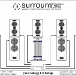 5.2 Setup