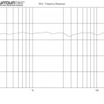 ipon MLS Frequency Response