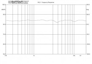 ipon MLS Frequency Response ipon MLS Frequency Response