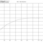 ipon MLS Step Response