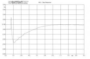 ipon MLS Step Response